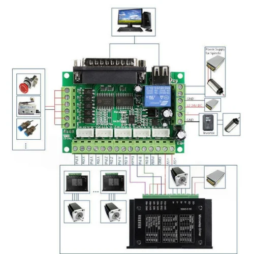 Mach3 Carte CNC
